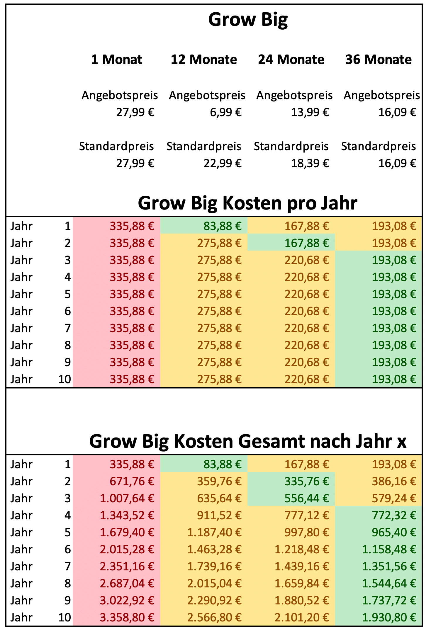 Siteground-Kosten-Grow-Big